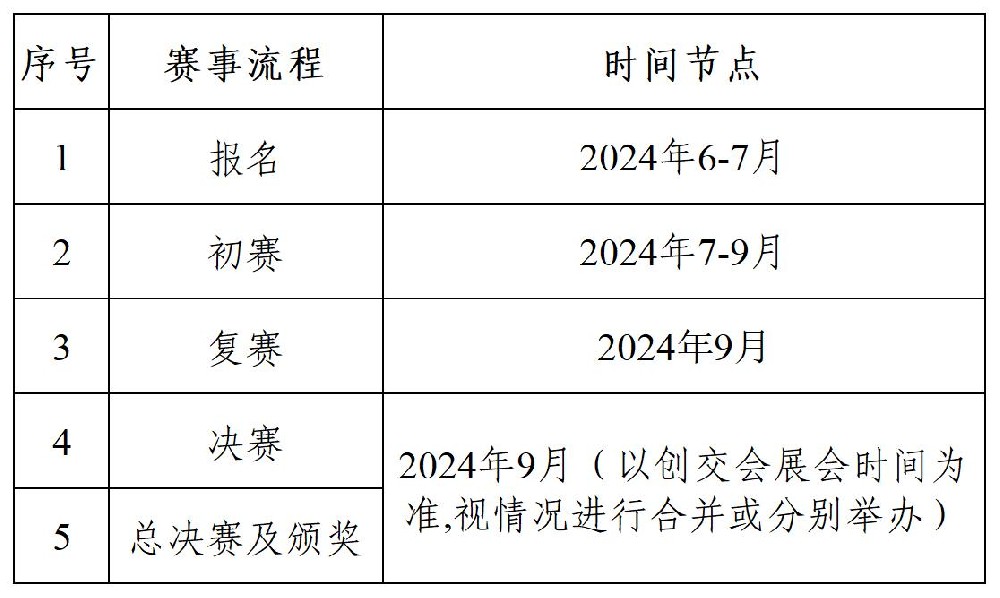 关于开展“科创未来 乐业湾区”2024中国创交会创新创业大赛的通知