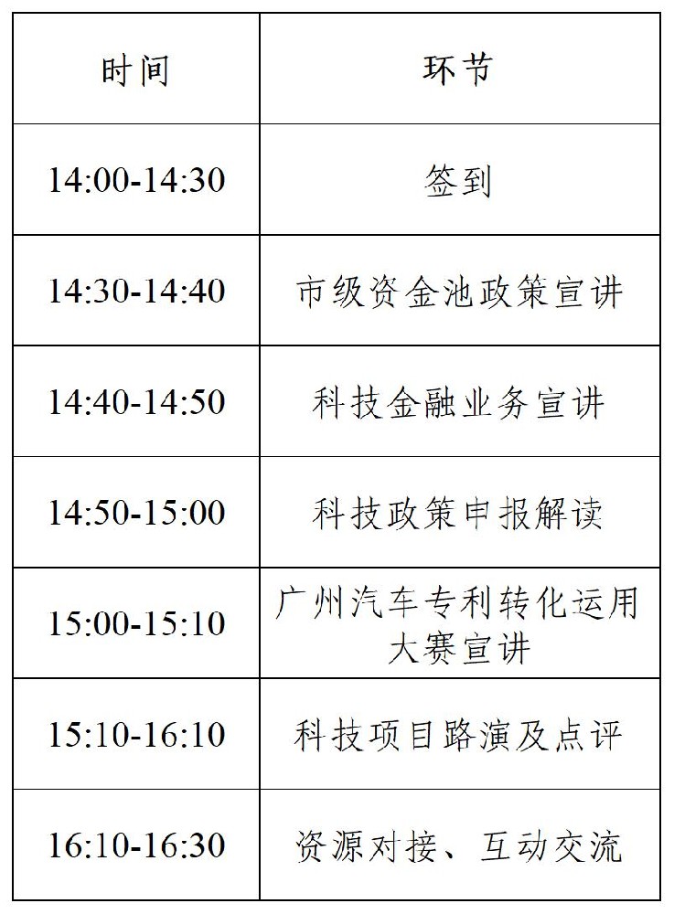 活动预告丨2024创交会系列活动之大湾区科创中心 投融资路演活动暨广州汽车专利转化运用大赛宣讲会